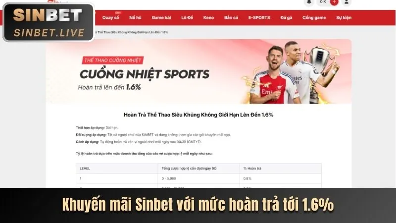 Phân tích ưu đãi mới nhất 13win